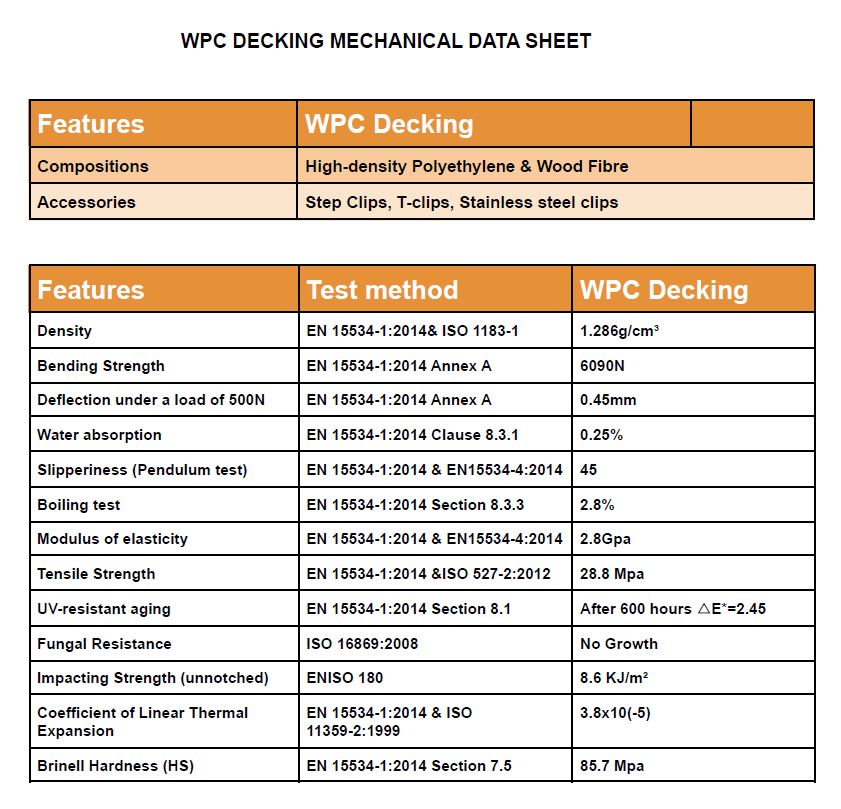 WPC decking data sheet